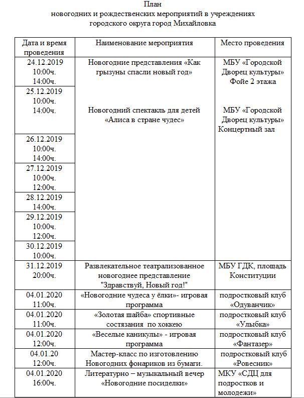 Планы На Новый Год Список